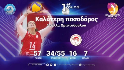 Οι 12 προπονητές ψήφισαν: Καλύτερη πασαδόρος η Στέλλα Χριστοδούλου