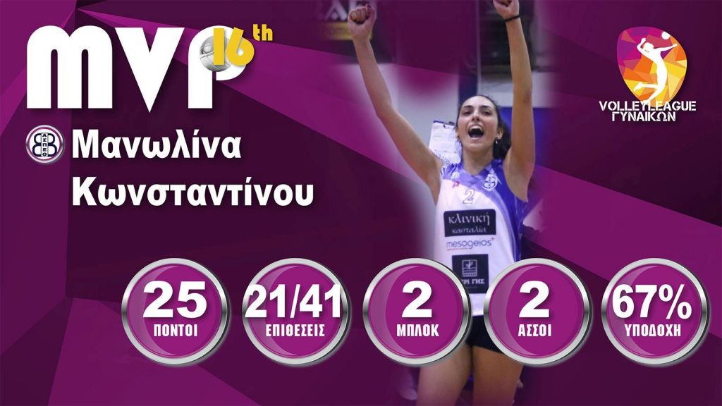 Η Μανωλίνα Κωνσταντίνου MVP της 16ης αγωνιστικής