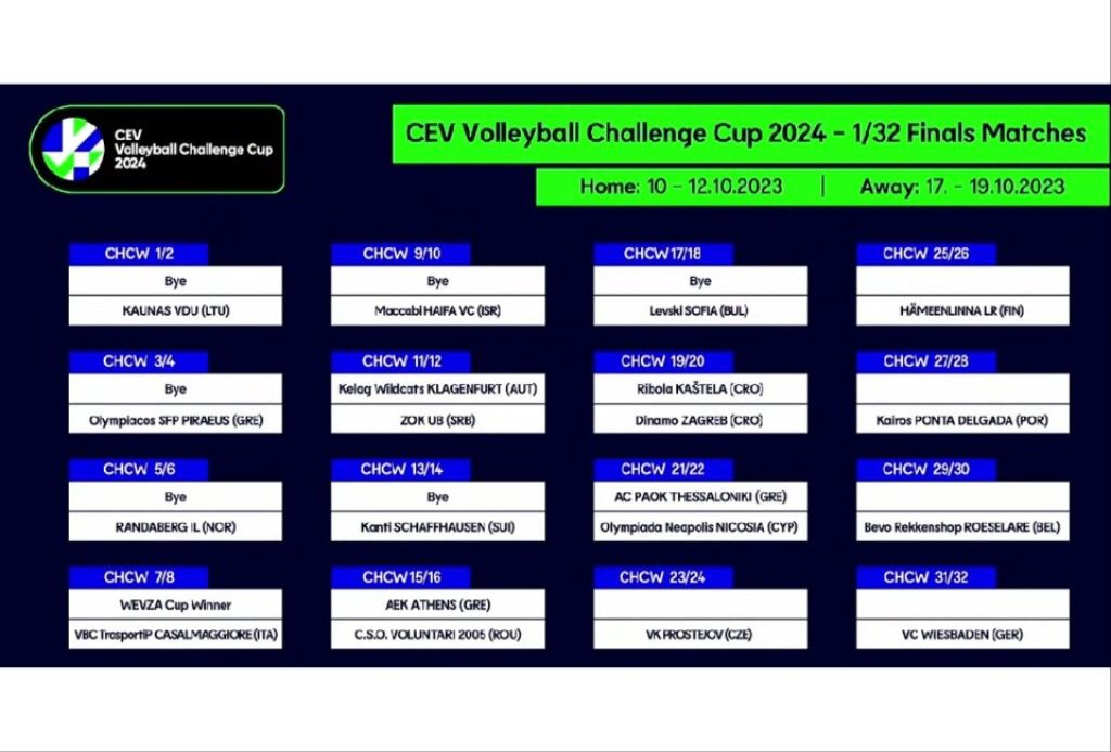 CEV Challenge Cup: Με Ολυμπιάδα Νεάπολης στους «64» ο ΠΑΟΚ!